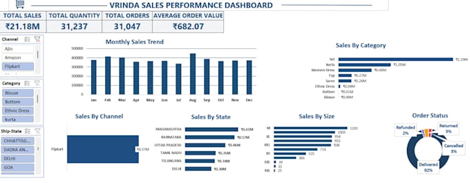 clean, format and analyze your excel data in pivot table