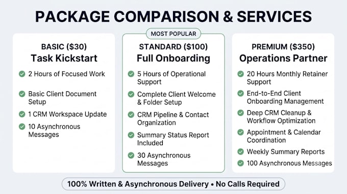 manage your client onboarding and CRM operations