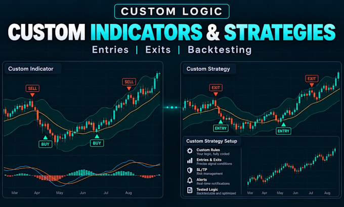 create a custom tradingview pine script indicator or strategy