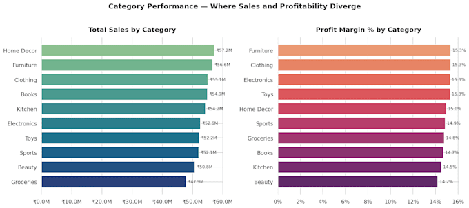do python data analysis, cleaning, and custom visualization