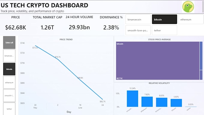 analyze clean and transform data