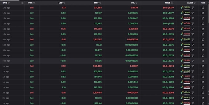 do solana evm cex sui bundler bot, volume bot, polymarket trading bot