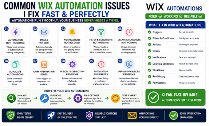 fix wix automations workflows and notification issues