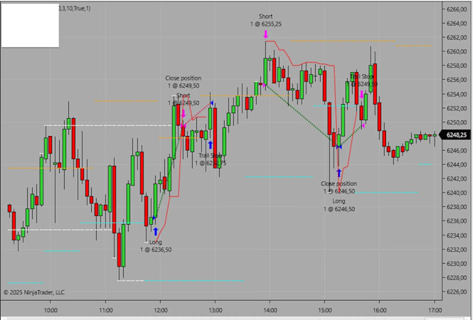 code your dream ninjatrader, tradingview, ctrader indicator bot