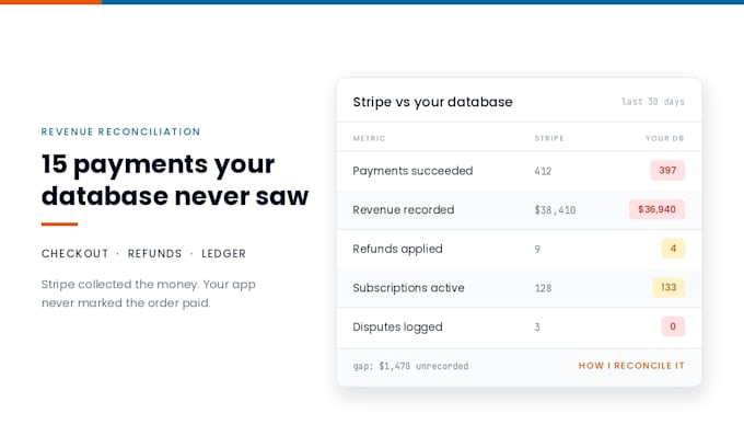 fix stripe integration,stripe checkout,subscription billing,webhook,saas payment