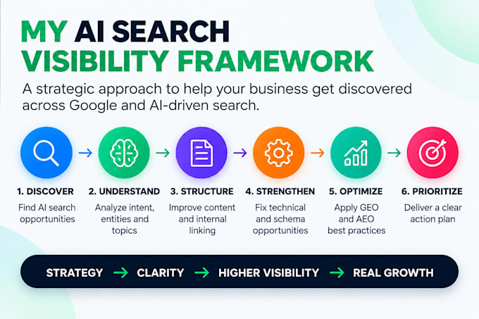 optimize your website for google ai overviews, GEO and aeo
