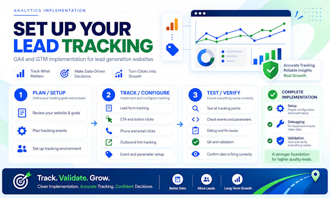 set up ga4 and GTM lead tracking for your website