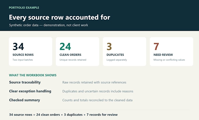 clean, merge, and format your excel or CSV data