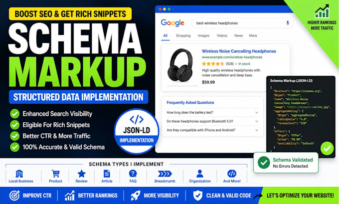 implement schema markup, structured data and rich snippets for SEO ranking