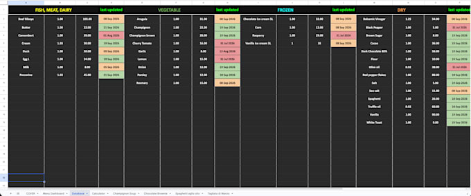 create menu dashboard, ingredient database, calculator