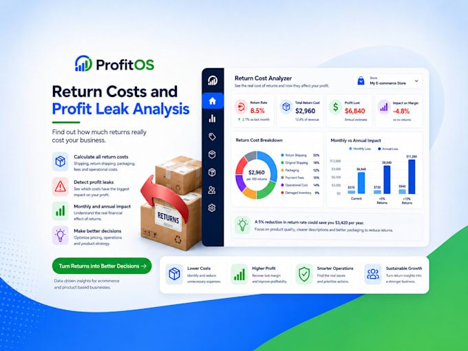 analyze ecommerce profit margins and hidden costs