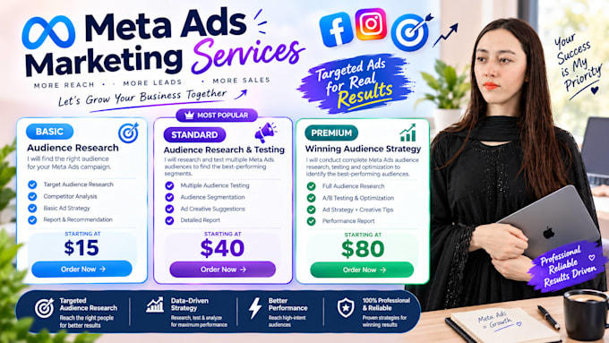 do meta ads audience targeting and testing