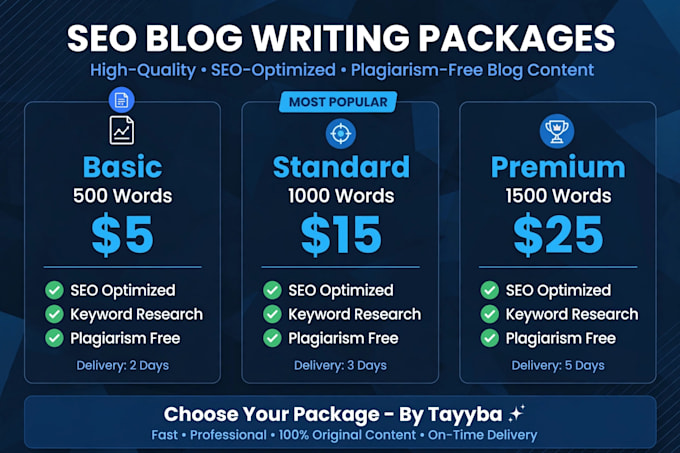 write SEO blog articles and website content