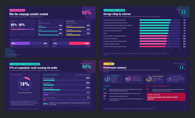 analyze your data and deliver actionable insights