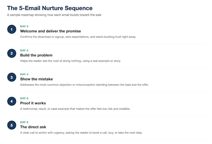 write a 5 email nurture sequence that turns leads into customers