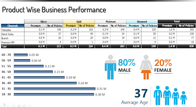 do data analytics, mis reporting and excel dashboards for banking sector
