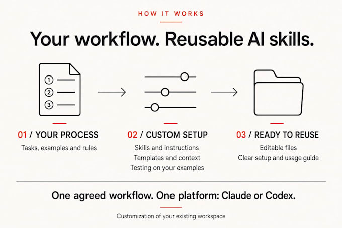 create custom agent skills tailored to your workflow