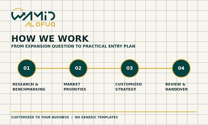 create your uae gcc or türkiye market entry strategy