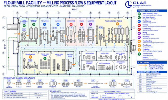 design flour mill floor plans and industrial cad layouts