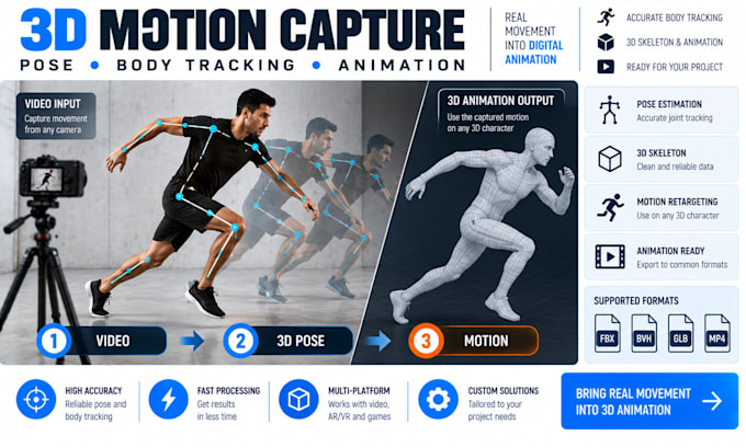 develop 3d pose estimation, motion capture, body tracking and 3d animation