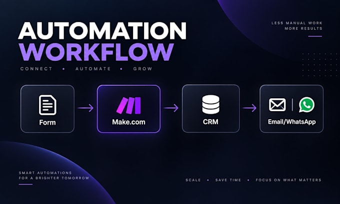 build make com automation workflows and API integrations