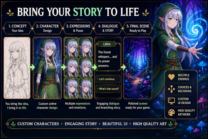create an anime visual novel