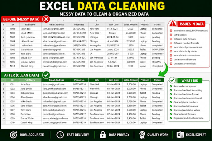 do effortless data cleaning and data formatting