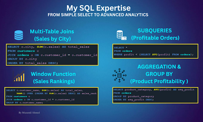 write and optimize sql queries, joins, subqueries and window functions