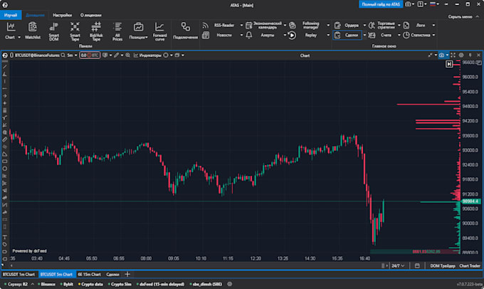 develop a custom atas indicator in c sharp