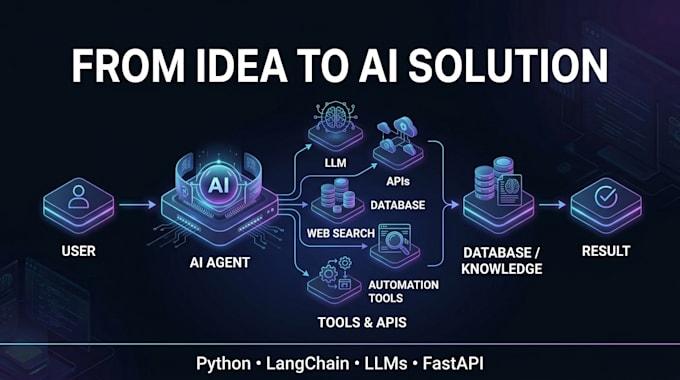 develop a custom ai agent for your business
