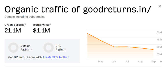publish finance guest post with dofollow backlink