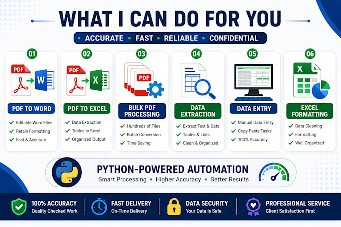 convert PDF to word and excel using automation