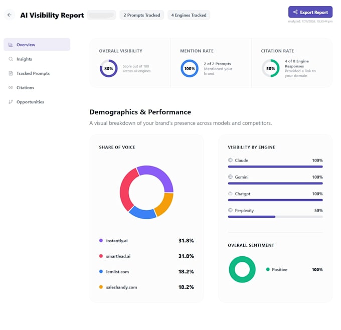 develop ai applications for you
