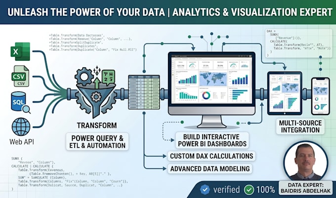 build interactive power bi dashboards and reports