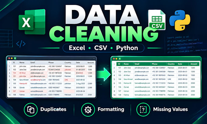 clean and format excel CSV data professionally