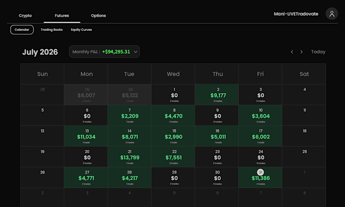 teach you profitable trading strategies