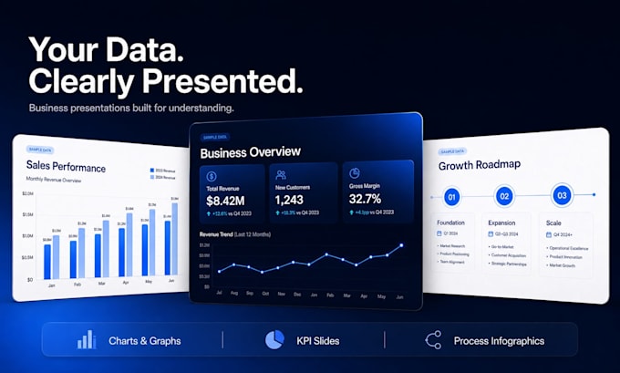 design business powerpoint presentation with charts and data visualization