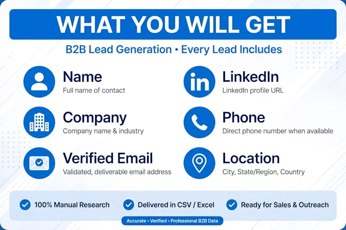 research linkedin profiles and build your prospect list