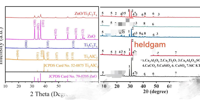 xrd rietveld refinement and analysis with interpretation report