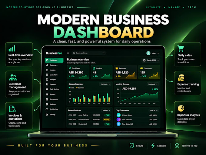 develop custom CRM accounting and sales software for your business