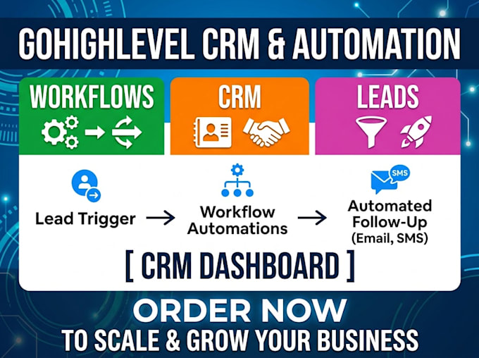 setup gohighlevel CRM and workflow automation