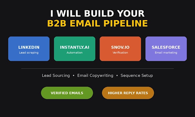 do b2b lead generation and cold email marketing
