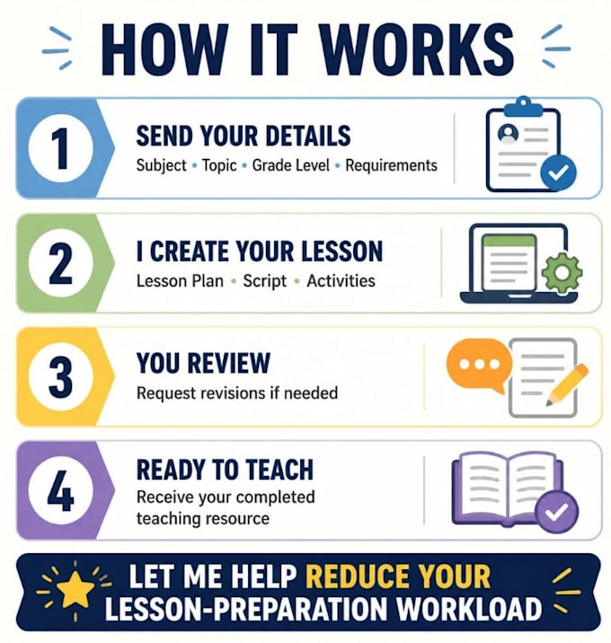 create engaging lesson plans and teaching scripts for teachers