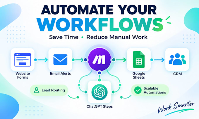 automate your business workflows with make