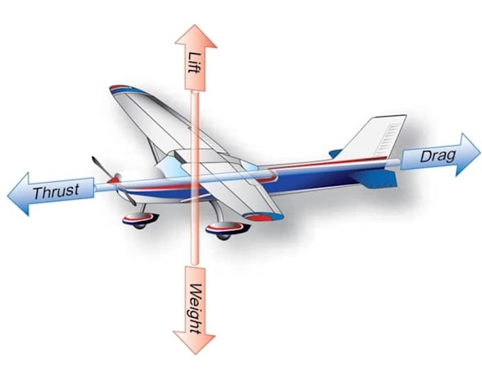 tutor you in aerodynamics and help you understand flight principles