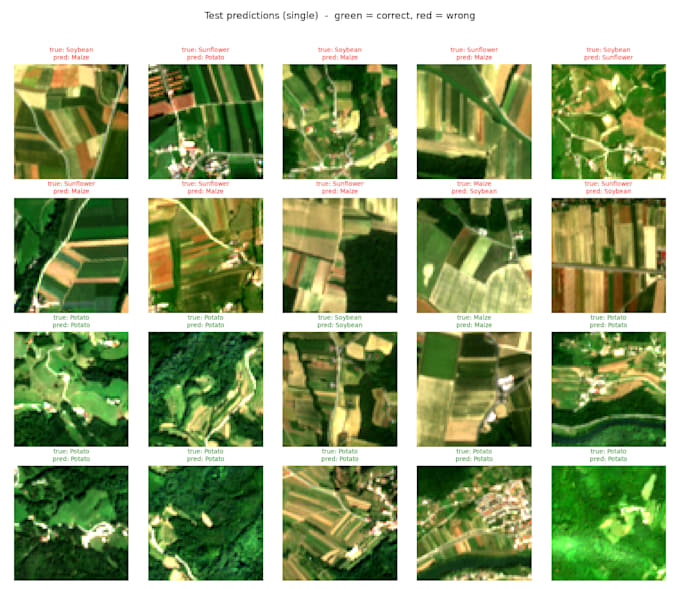 ai models for satellite and drone imagery