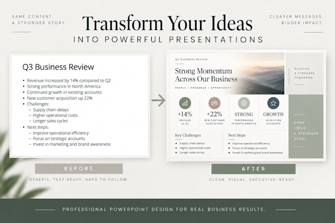 create or redesign an executive powerpoint presentation