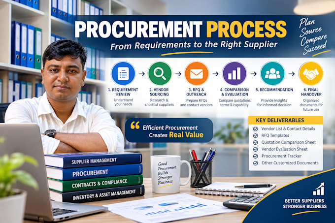 create customized procurement and vendor management templates