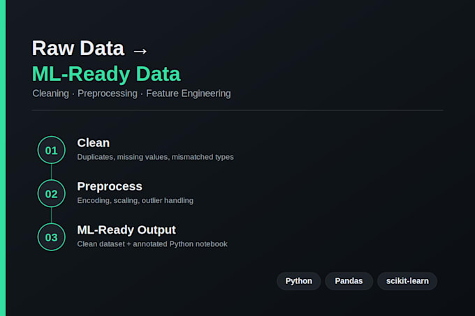 clean, preprocess and make your dataset ml ready in python
