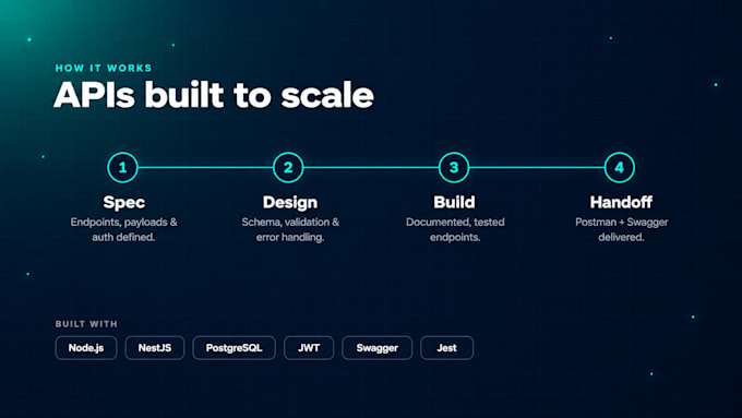 develop a backend rest api with node js, nest js